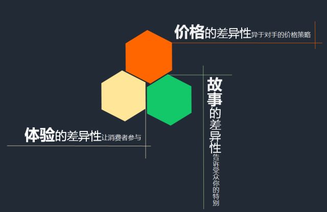 產(chǎn)品+差異化決勝鋼結構競爭市場